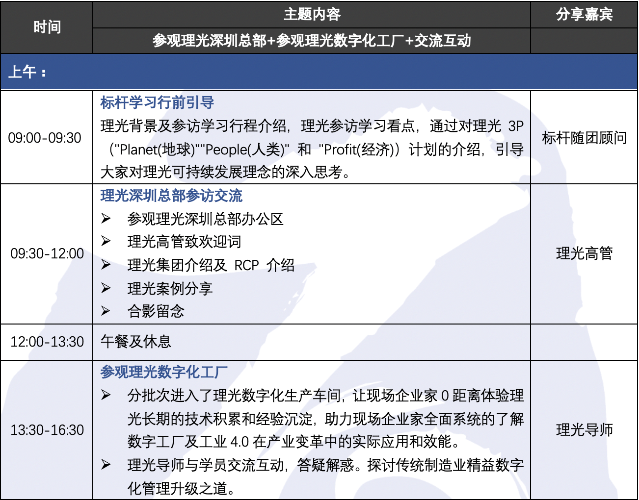 理光行程.png 理光行程.png